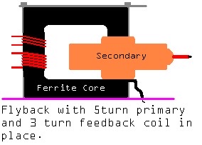 Flyback with primary and feedback wound